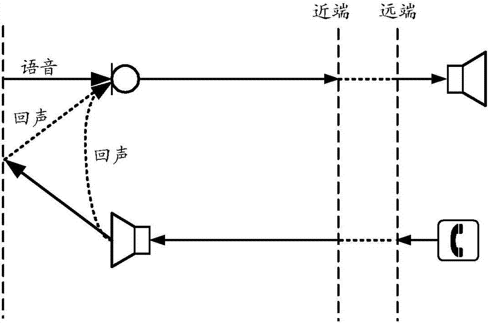 Residual echo suppression method and system