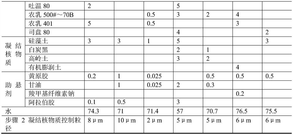 A kind of aviation spraying adjuvant and its preparation method and application