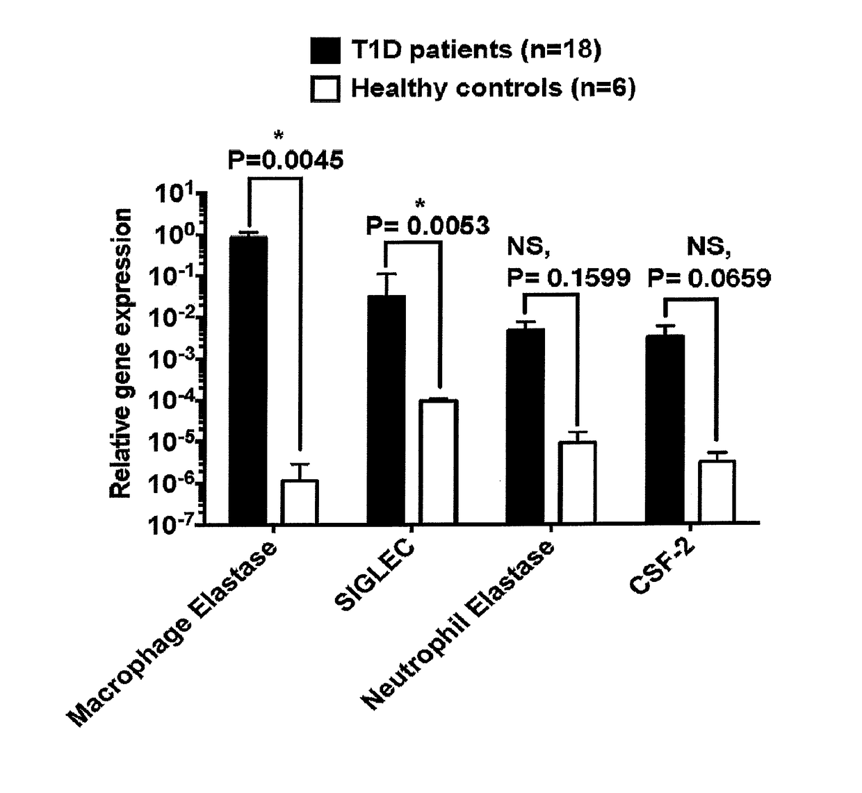 Methods for diagnosing and treating diabetes