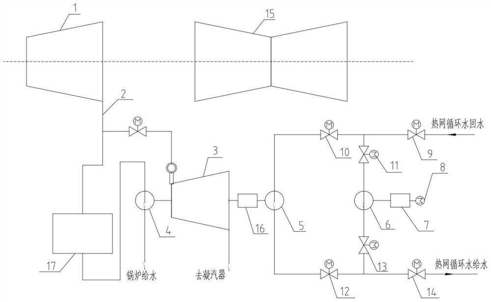 Heat supply network circulating water system of cogeneration unit and adjusting method