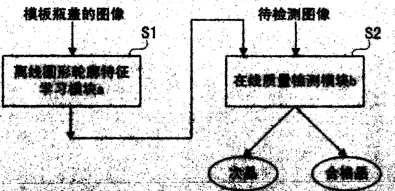 System for detecting quality of metal cap based on machine vision