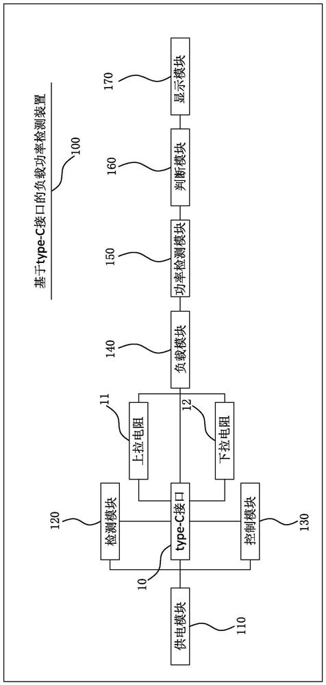 Load power detection device based on type-C interface and detection method thereof