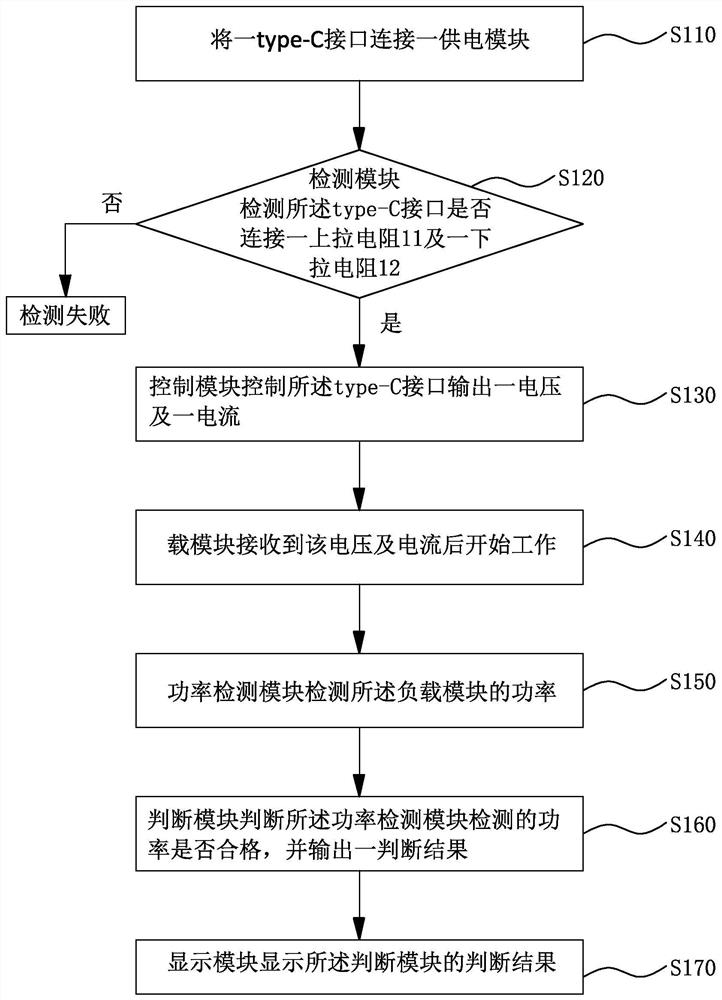 Load power detection device based on type-C interface and detection method thereof