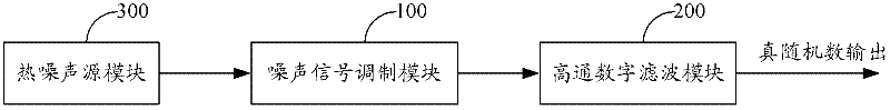 True random number generating circuit and information security chip