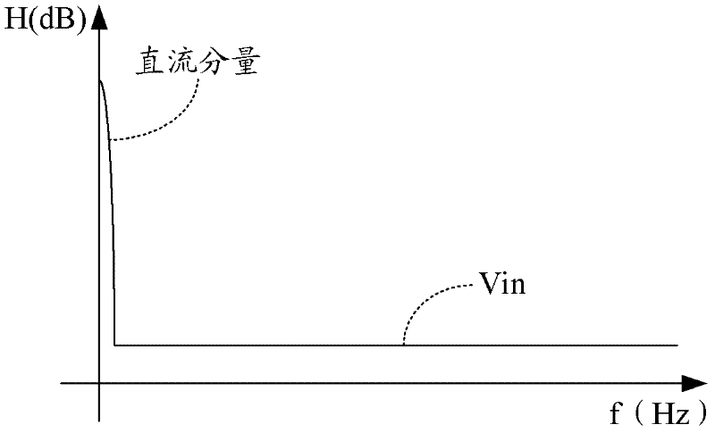 True random number generating circuit and information security chip