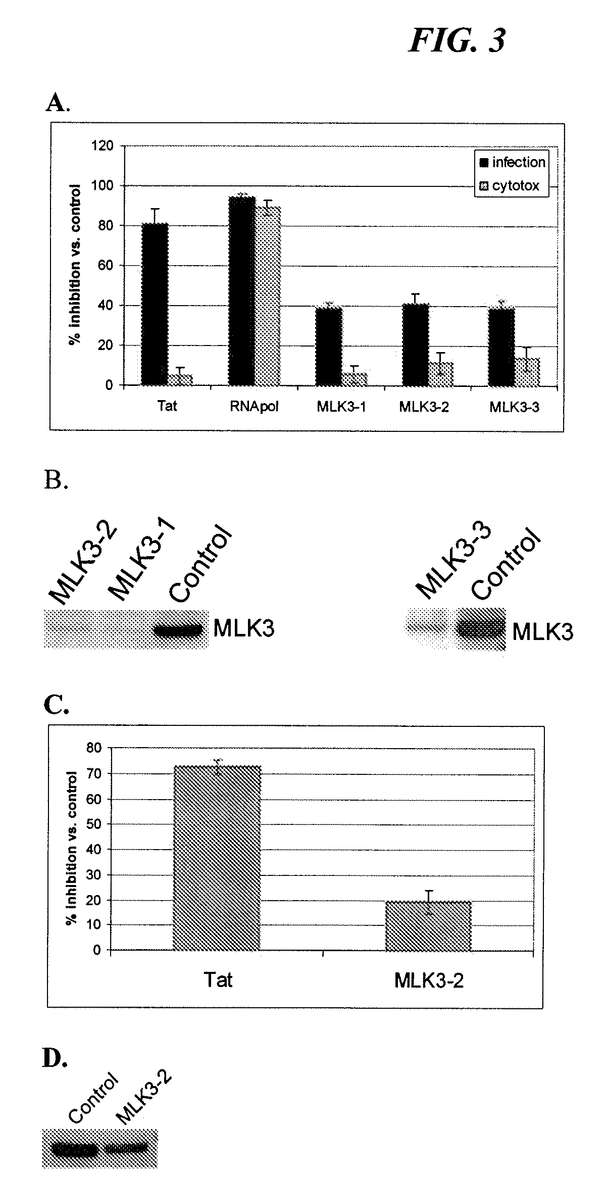 Methods and compositions for inhibiting HIV infection