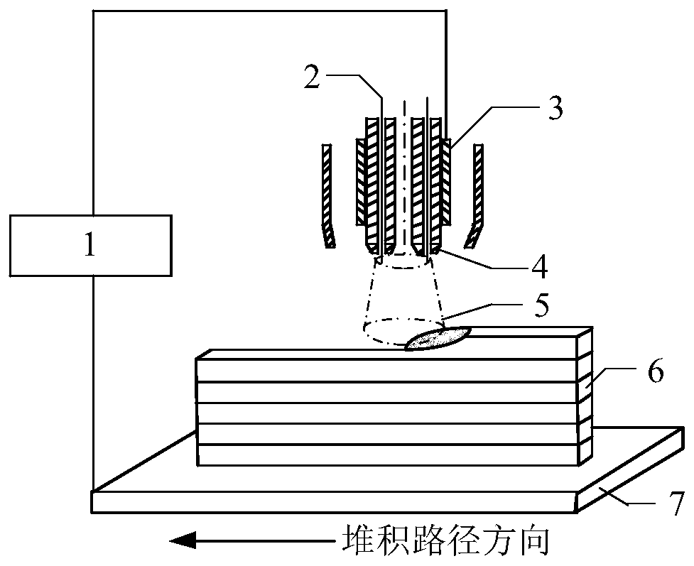 Hollow annular tungsten electrode GTA array wire filling additive manufacturing method and device