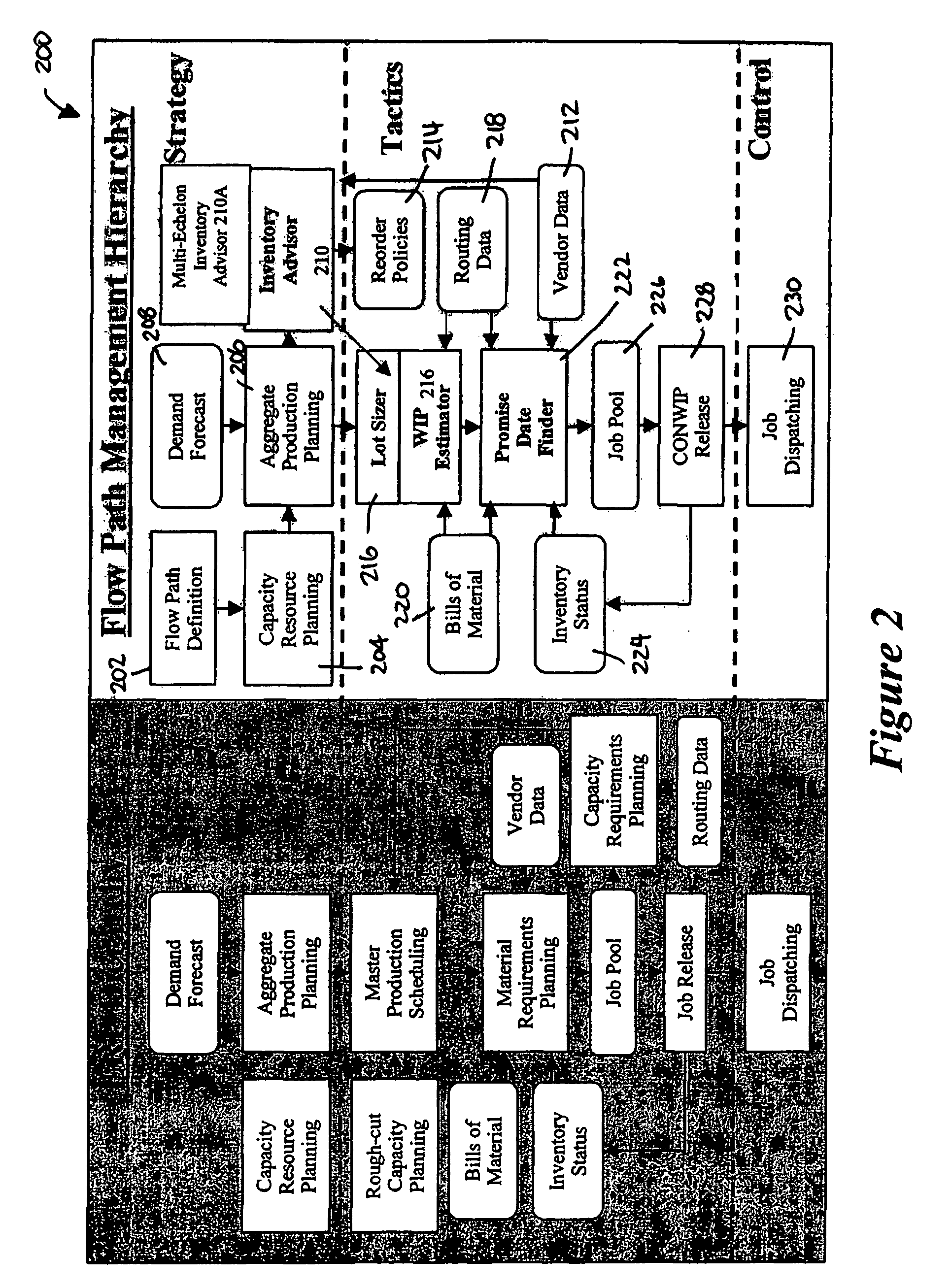 Associated systems and methods for improving planning, scheduling, and supply chain management