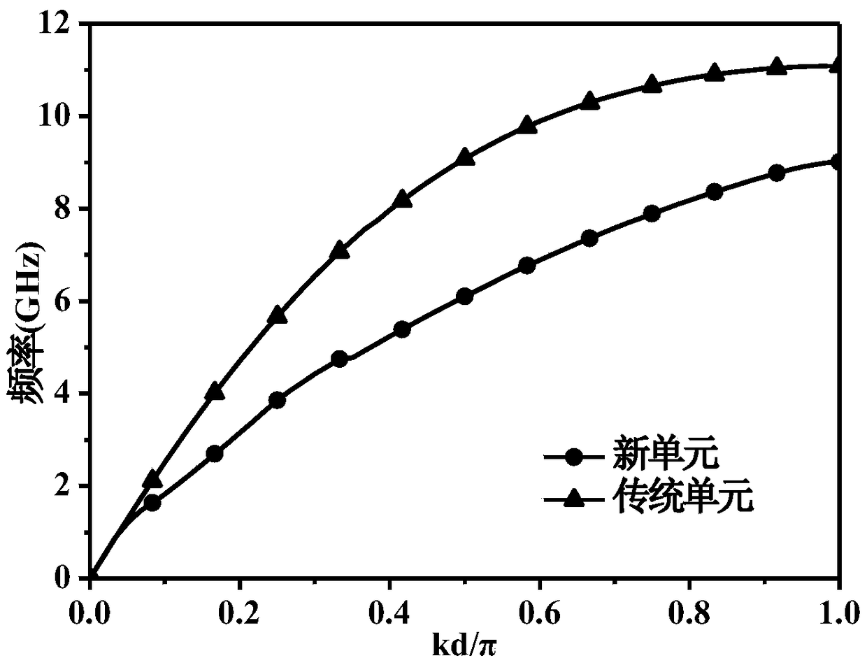 Band-stop filter based on artificial surface plasmons and its stop-band introduction method