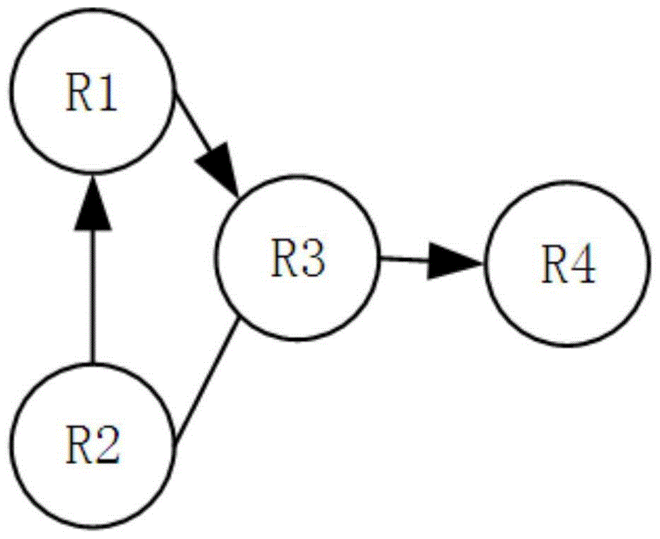 Routing loop detecting method and system based on SDN