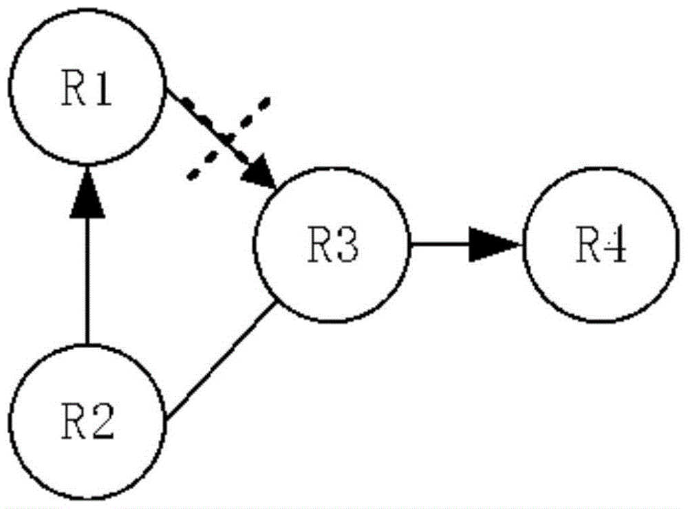 Routing loop detecting method and system based on SDN