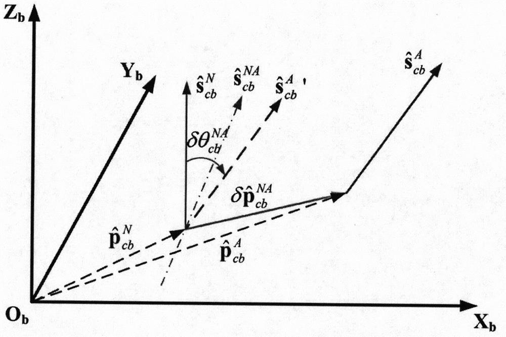 Method for identifying position-independent errors of double rotating shafts of cradle-type five-axis machine tool