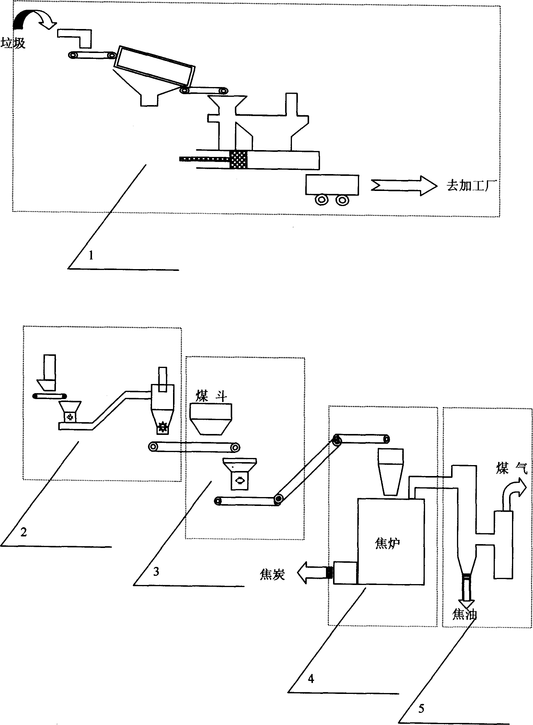 High temp. dry distillation treatment method for urban domestic refuse