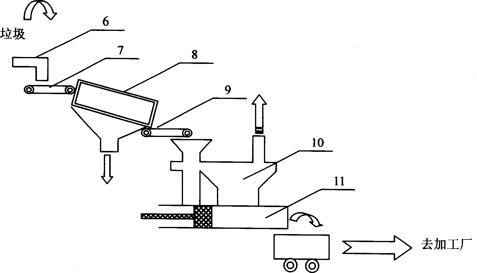 High temp. dry distillation treatment method for urban domestic refuse