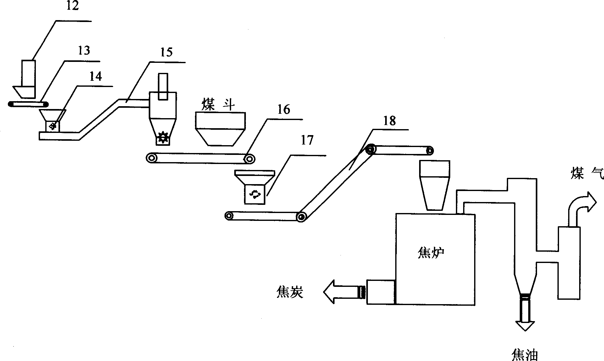 High temp. dry distillation treatment method for urban domestic refuse