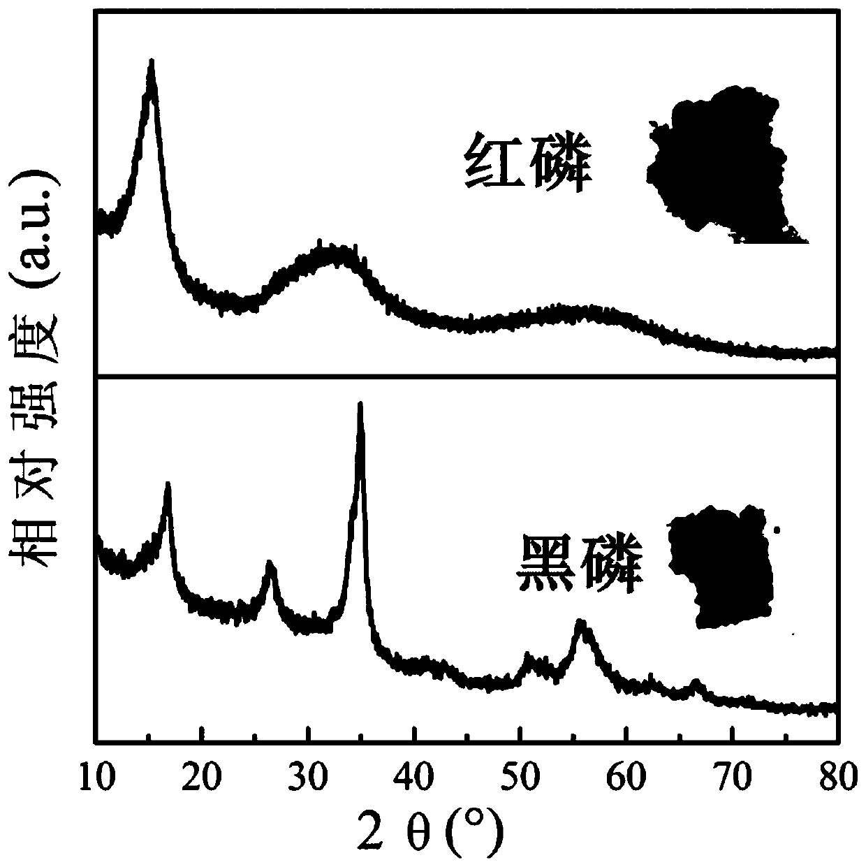 Hydroxylation black phosphorus quantum dot water-based solution preparation method and application