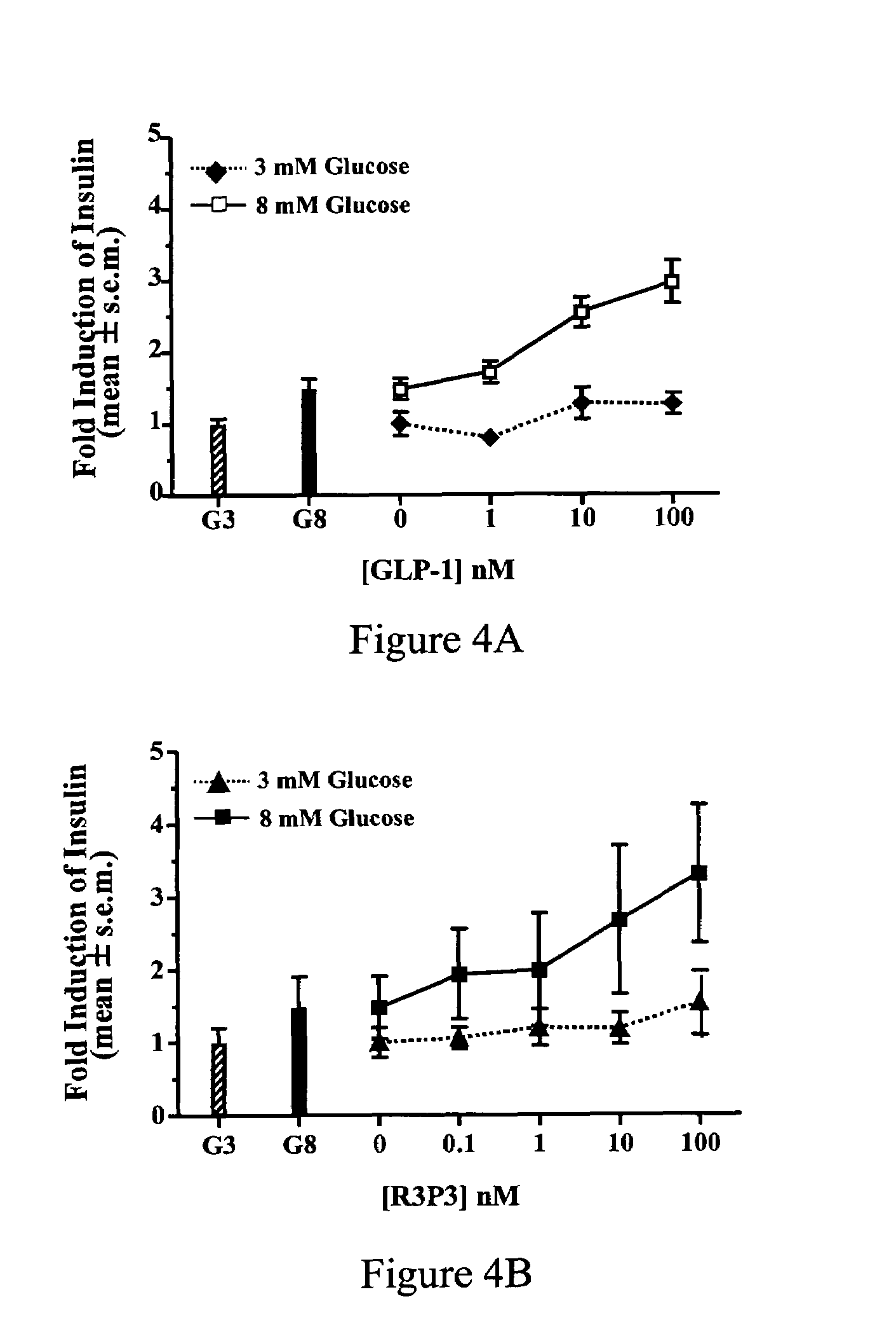 Pituitary adenylate cyclase activating peptide (PACAP) receptor 3 (R3) agonists and their pharmacological methods of use