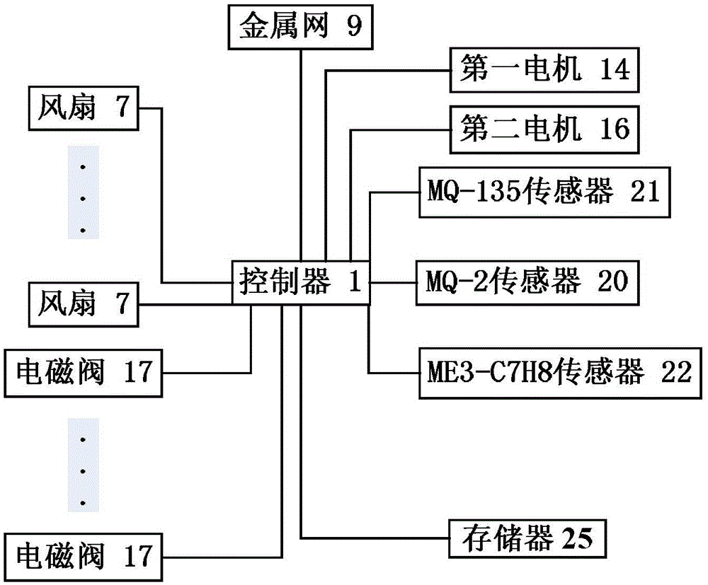 Detection apparatus and detection method for toluene leakage in laboratory