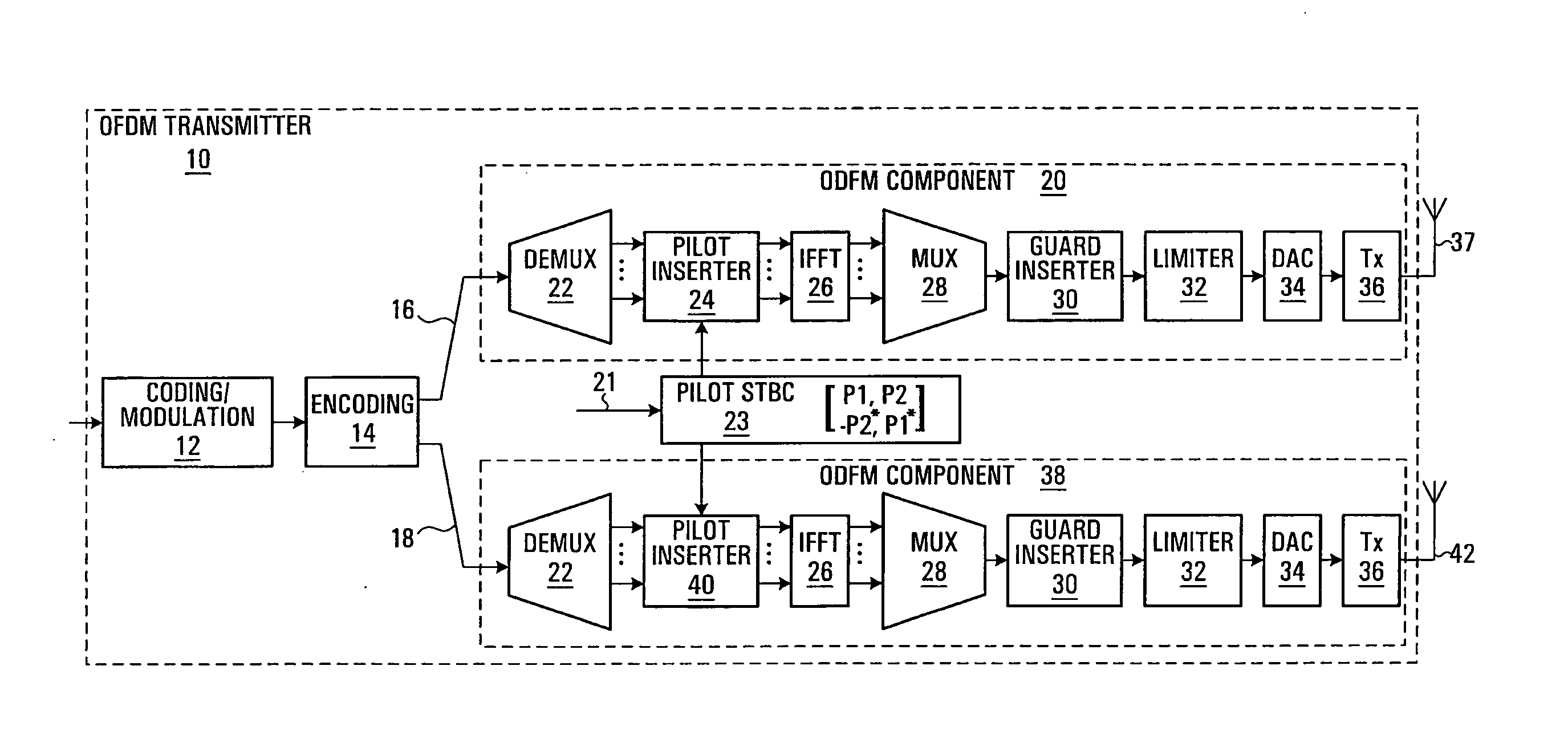 Scattered pilot pattern and channel estimation method for MIMO-OFDM systems