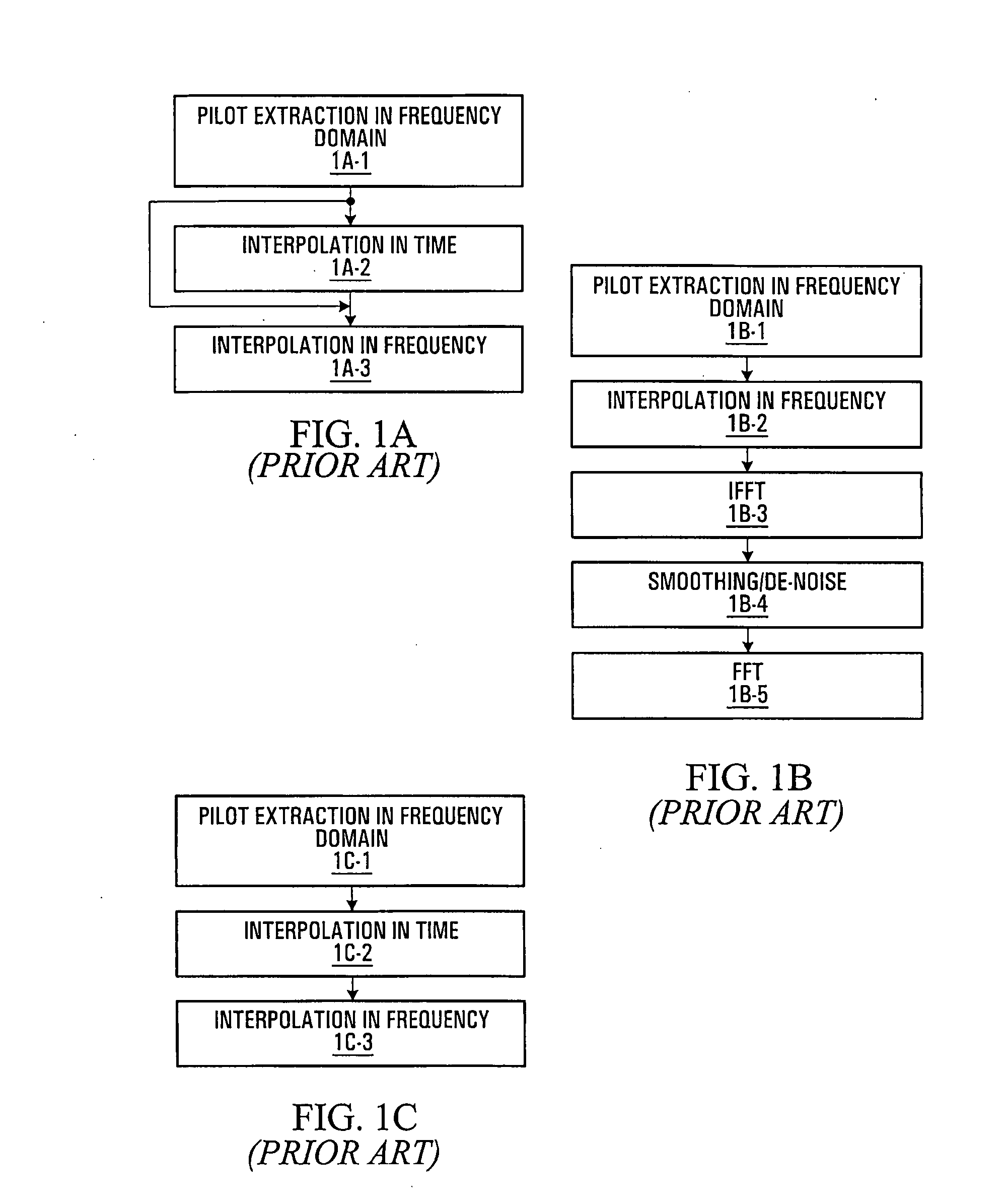 Scattered pilot pattern and channel estimation method for MIMO-OFDM systems