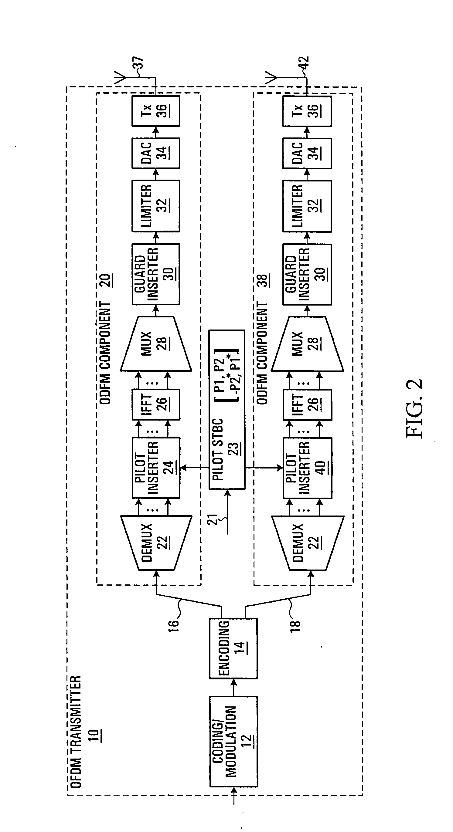 Scattered pilot pattern and channel estimation method for MIMO-OFDM systems