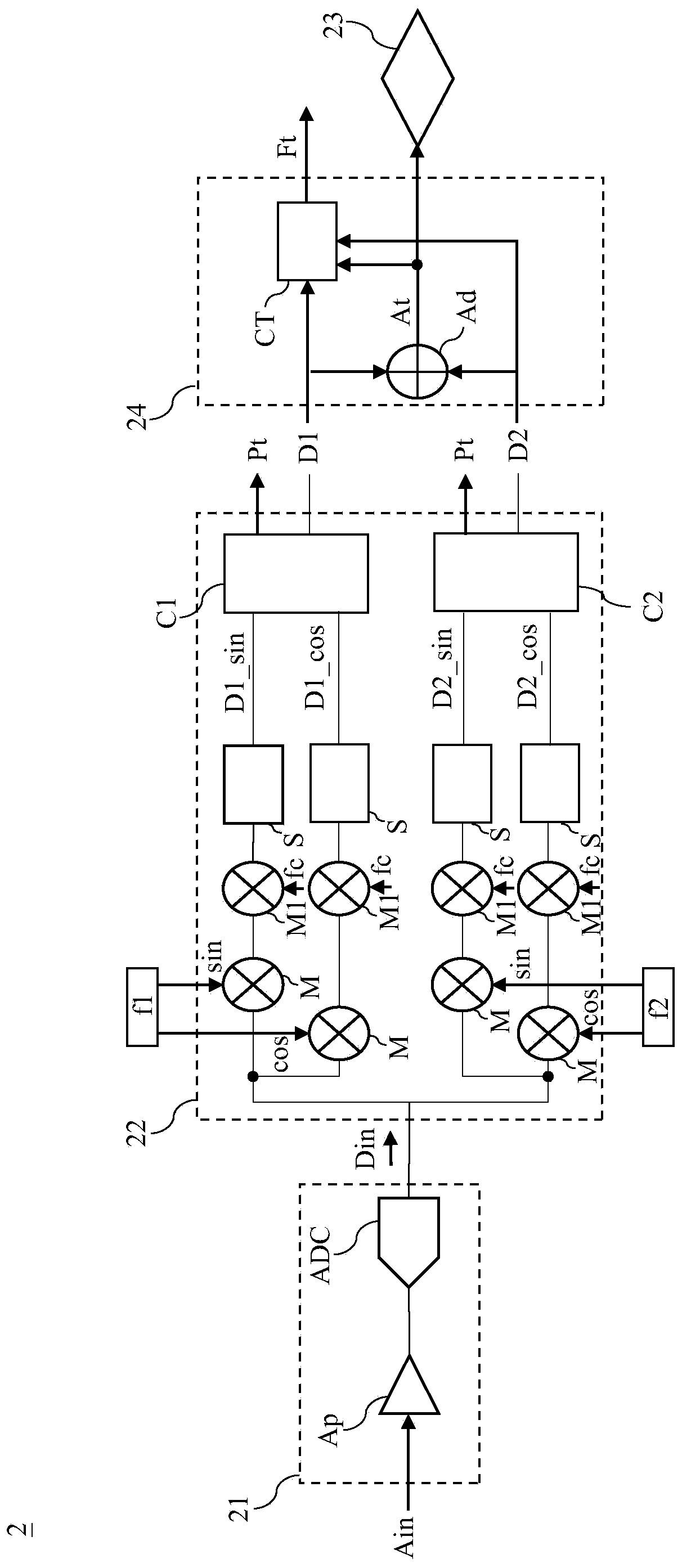 Frequency detection circuit