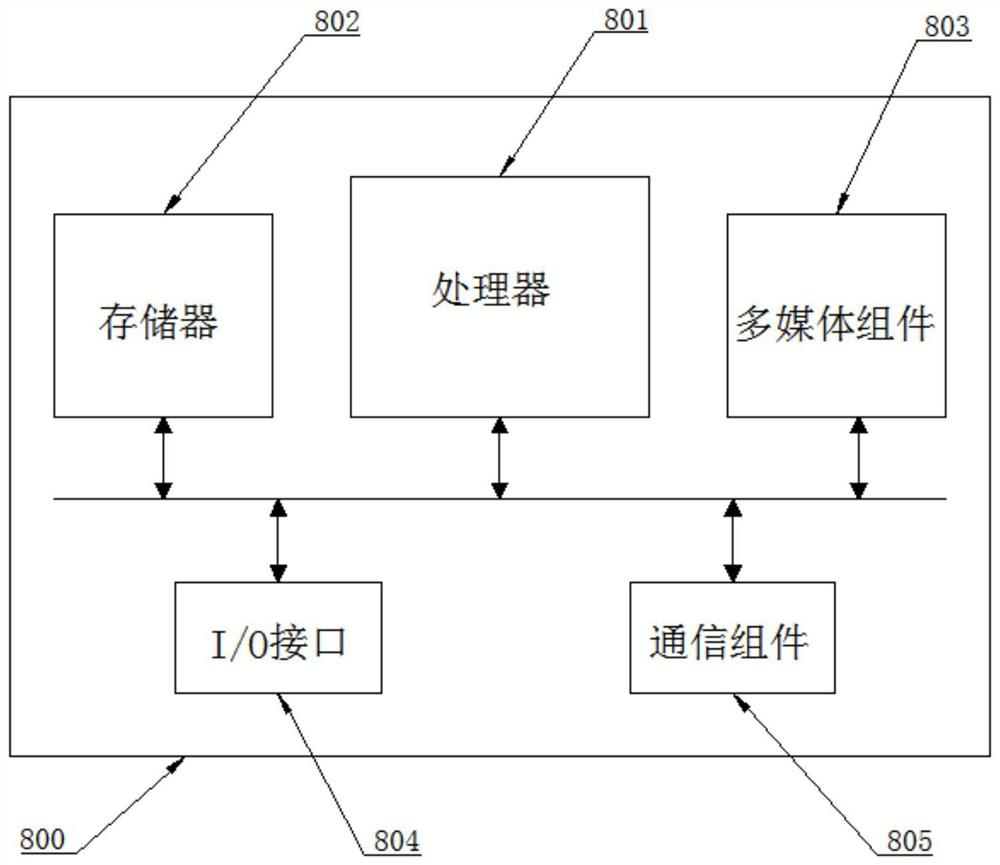 A kind of optimization method, device, device and readable storage medium of driving trajectory