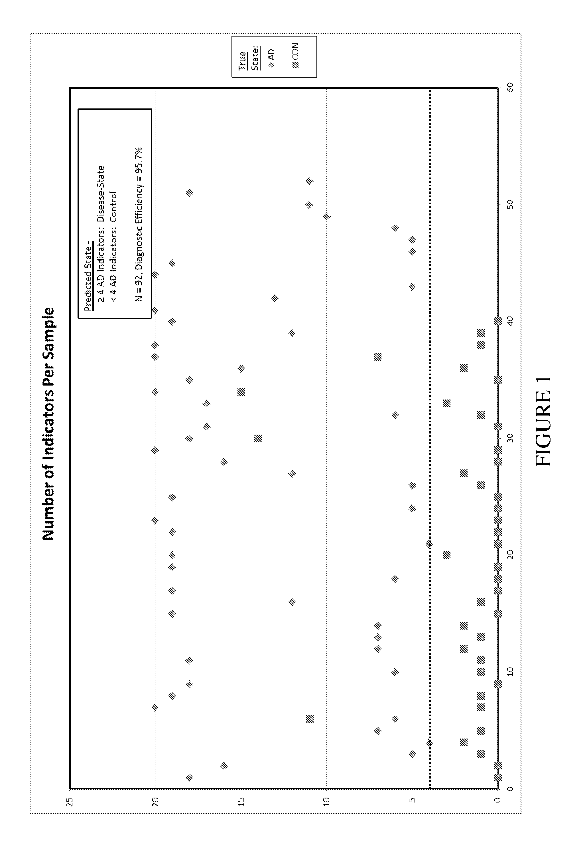 Diagnostic autoantibody profiles for the detection and diagnosis of neurodegenerative diseases