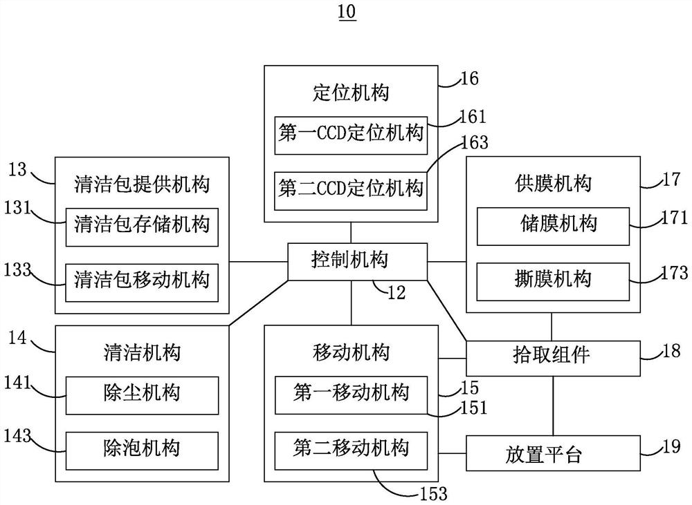 Self-service film sticking machine and self-service film sticking method