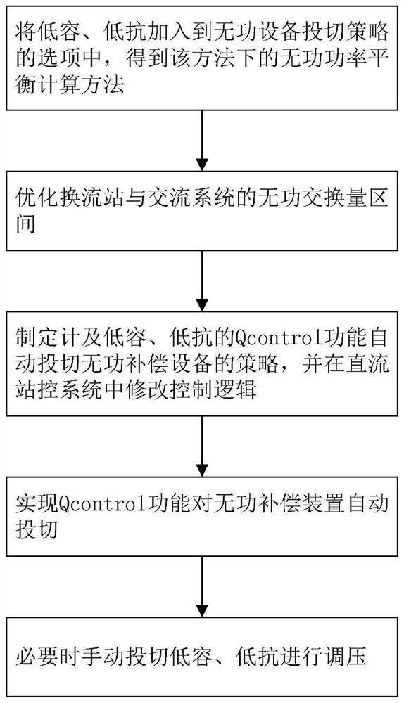 Converter station reactive power optimization method considering main transformer low-voltage side reactive power compensation device