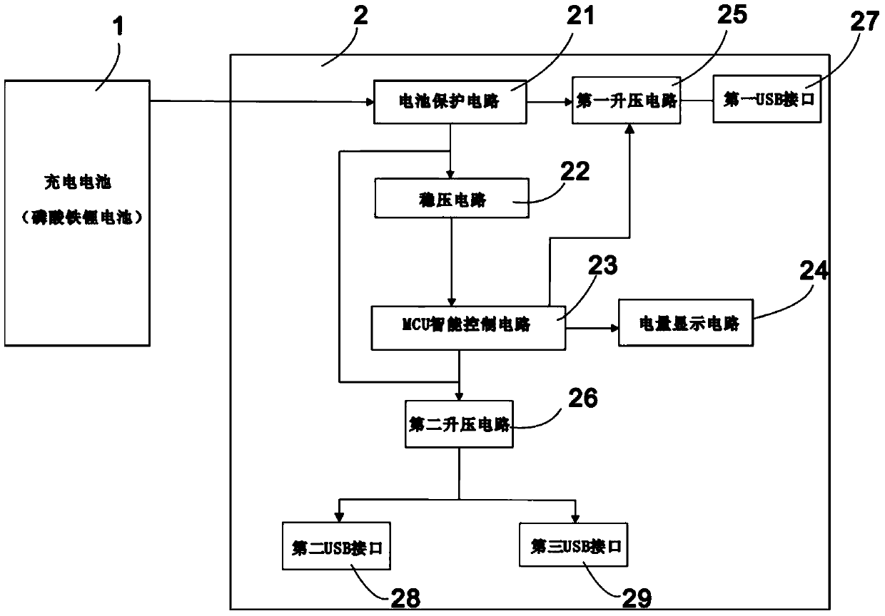 Novel mobile power supply and preparing method thereof