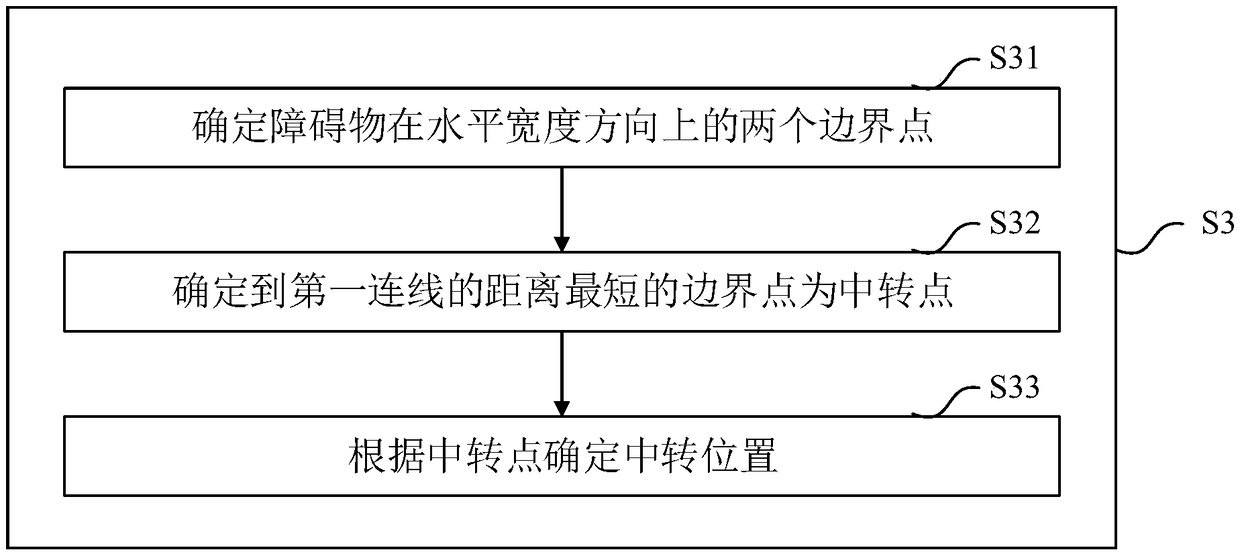 Robot and target following obstacle avoidance method based on the same, system, equipment and medium