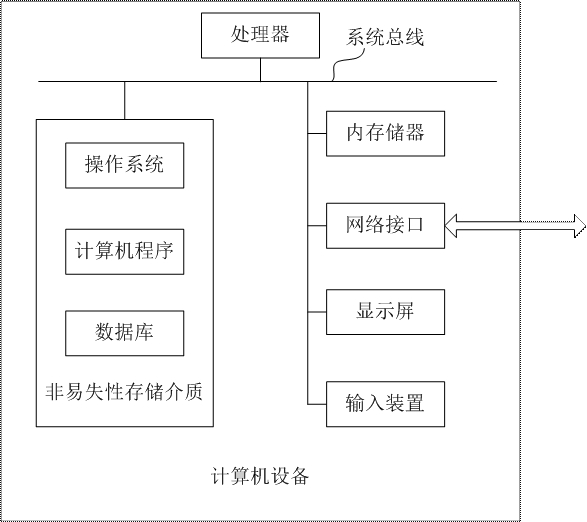 Post-processing method, device and computer equipment for model output