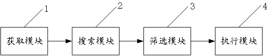 Post-processing method, device and computer equipment for model output