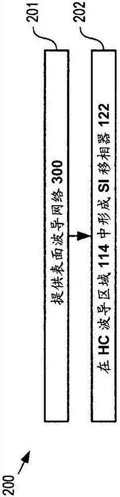 Stress-tuned planar lightwave circuit and method therefor