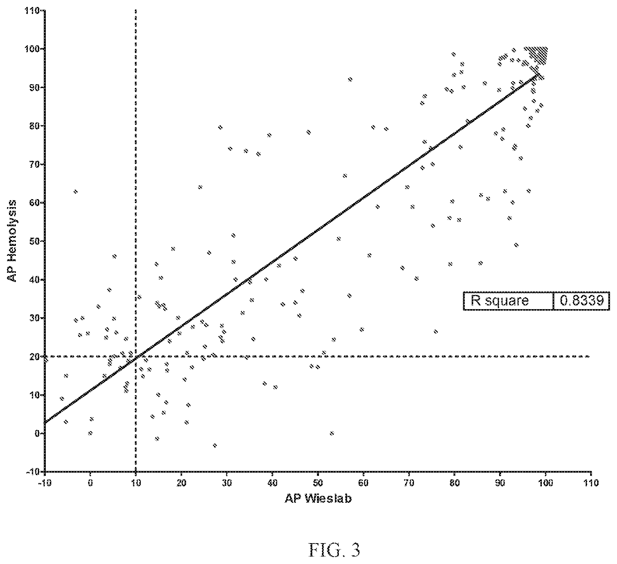 Targeted dosing for the treatment of complement mediated disorders