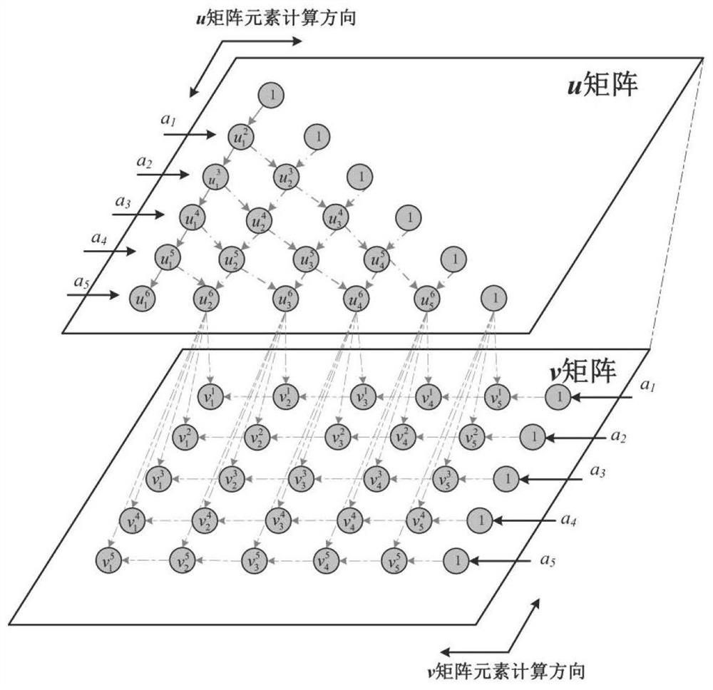 Azimuth uniform sampling implementation system and method for multi-channel synthetic aperture radar (SAR)