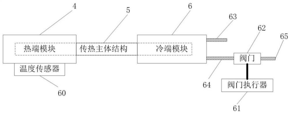 Hot-end constant-temperature convective heat exchange type waste heat power generation device