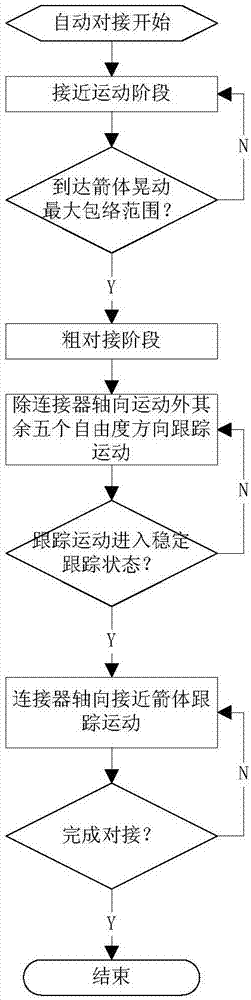 Track planning method for automatic butting joint of fill-drain connector of launch vehicle