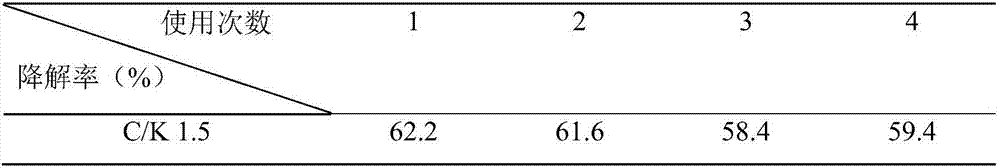 Composite photocatalytic system CQDS-KNbO3, preparation method and application thereof