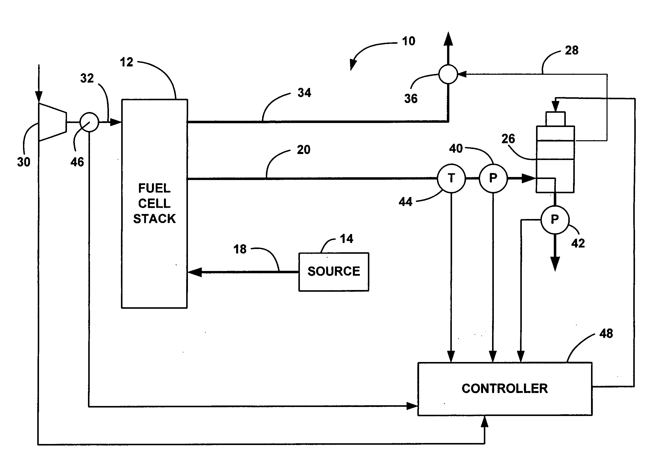 Online detection of stack crossover rate for adaptive hydrogen bleed strategy