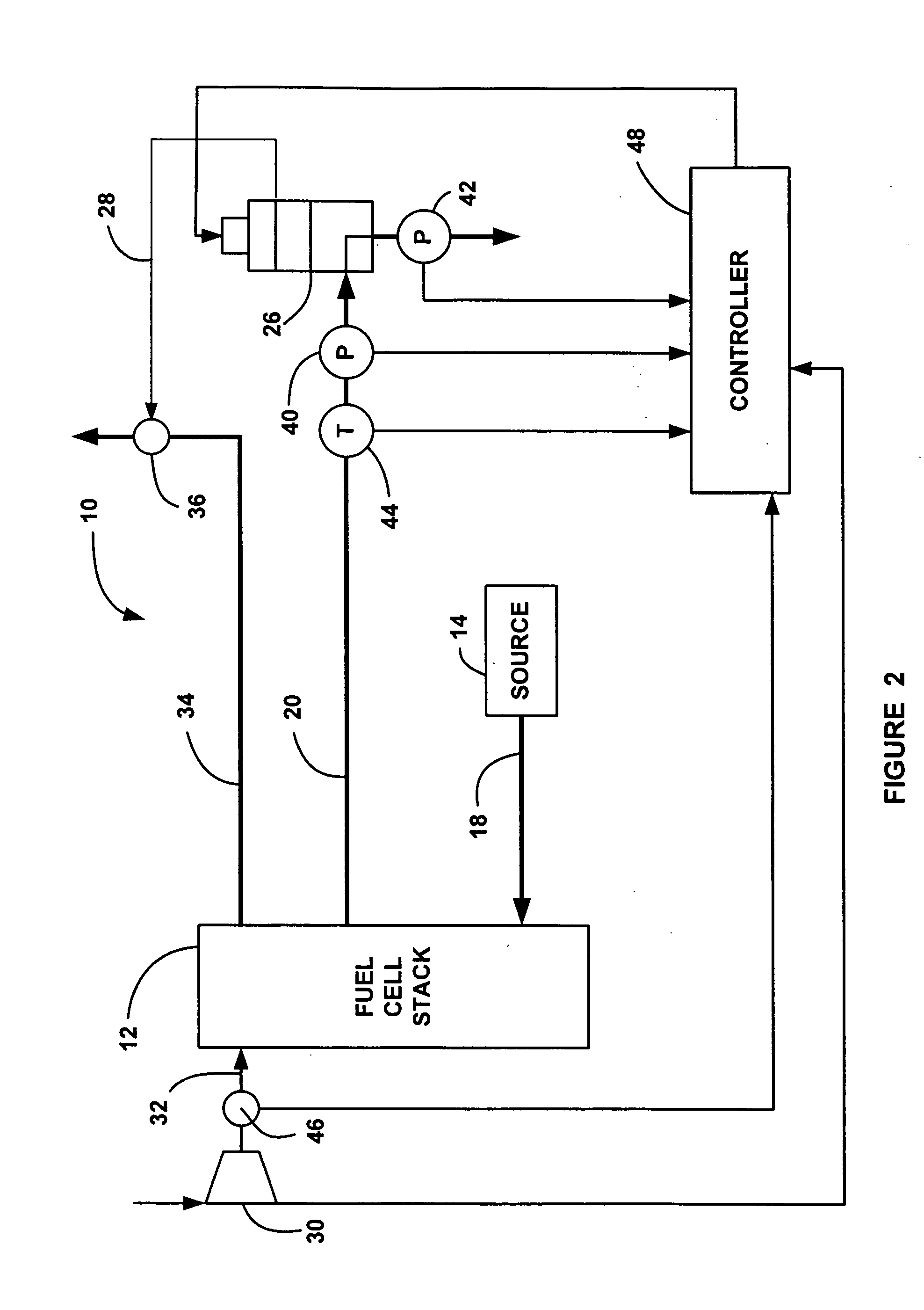 Online detection of stack crossover rate for adaptive hydrogen bleed strategy