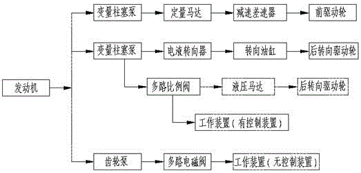 Wheel-type hydrostatic driving intelligent universal chassis of grain harvesting machine