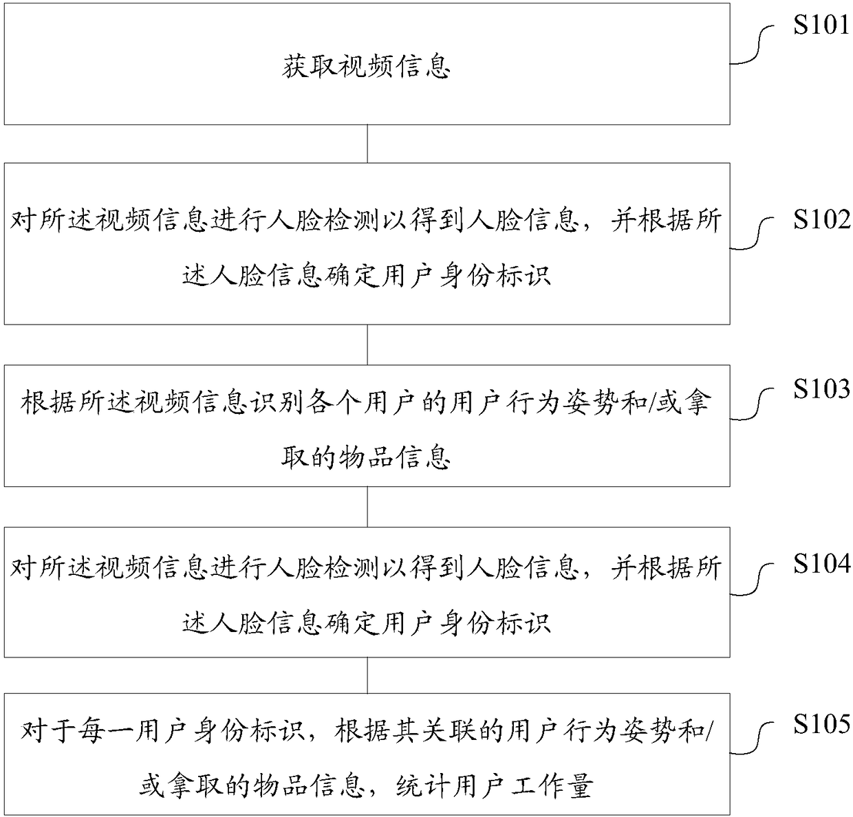 Workload statistics method and apparatus, storage medium and computing device