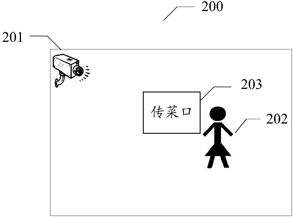 Workload statistics method and apparatus, storage medium and computing device