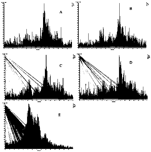 Method for simultaneous determination of rabeprazole sodium and metabolites thereof in Beagle dog plasma