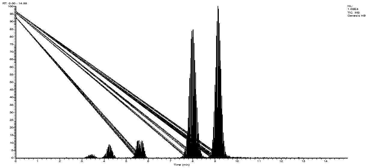 Method for simultaneous determination of rabeprazole sodium and metabolites thereof in Beagle dog plasma