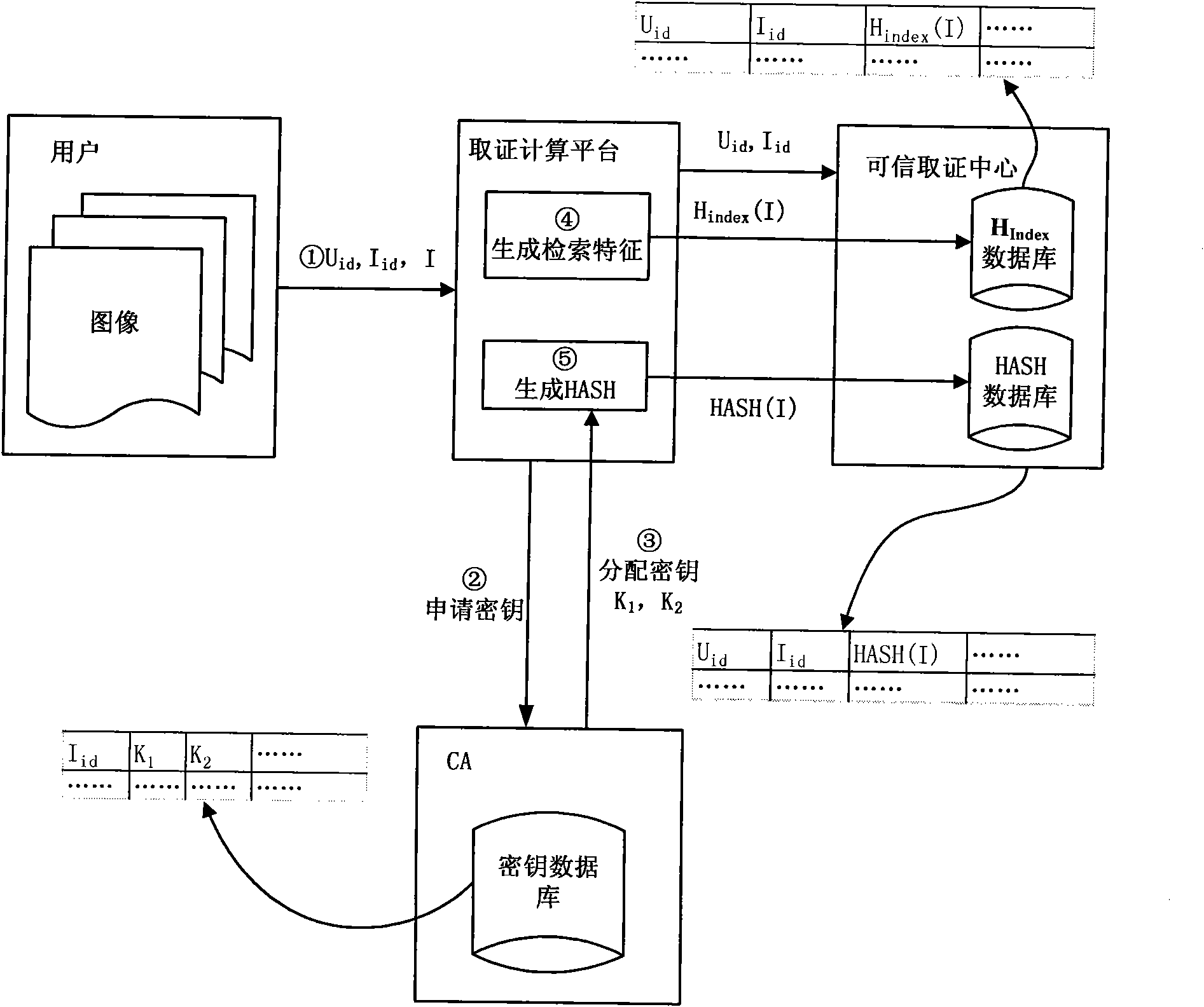 Perceptual hashing-based practical and safe image forensic system and forensic method