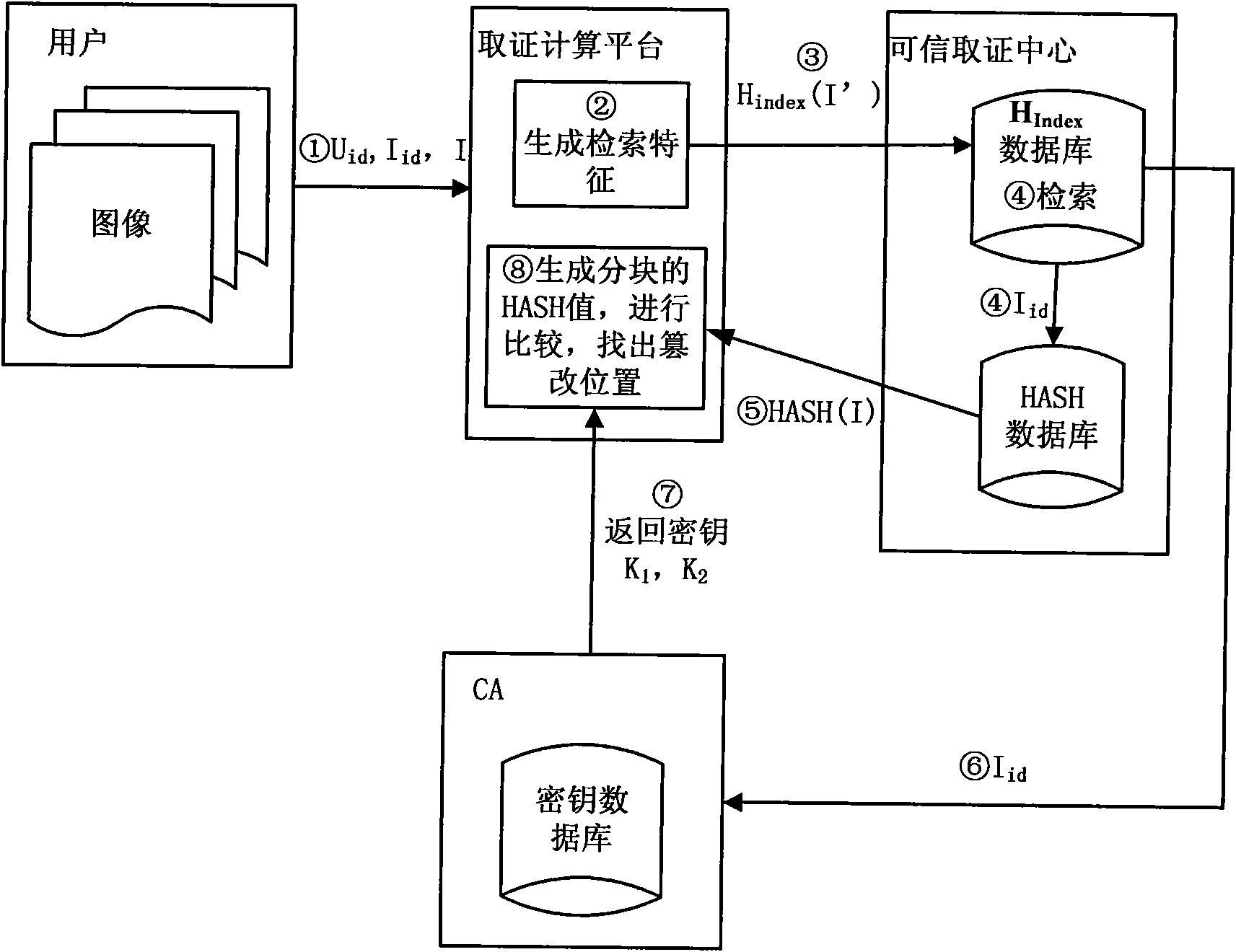 Perceptual hashing-based practical and safe image forensic system and forensic method