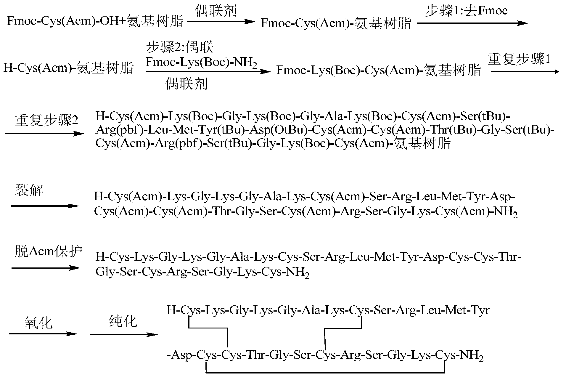 Solid-phase synthesis method of Ziconotide